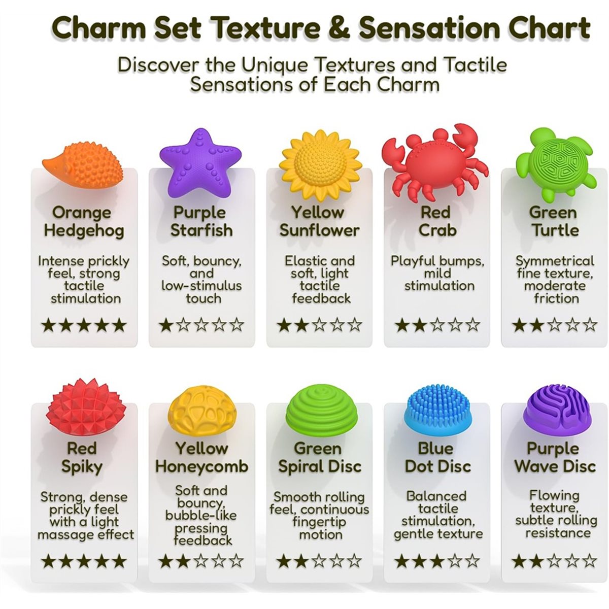 【COUNTDOWN DEAL】 Sensory Fidge - огляд і ціна Kids Toys Deals